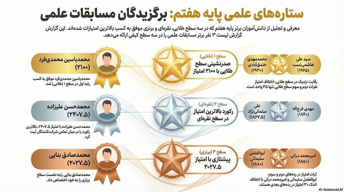 لیگ دنا
